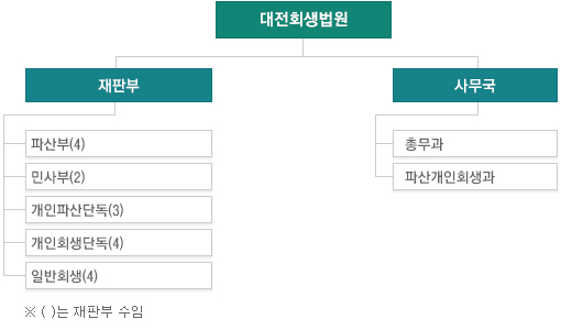 ����ȸ������ ������